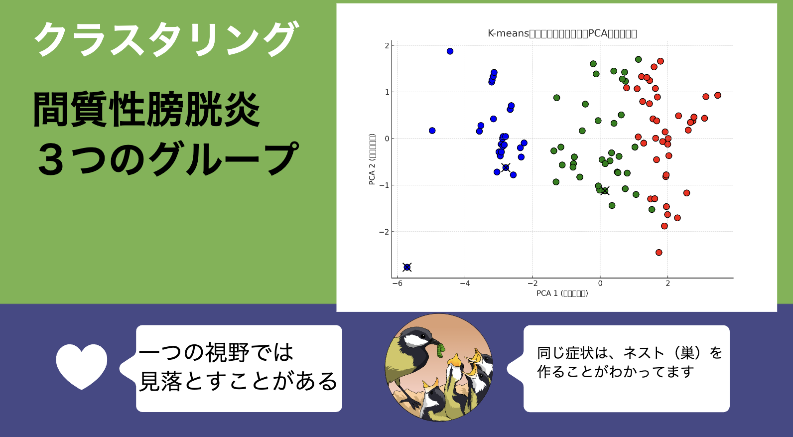 間質性膀胱炎が治らないときは、クラスタリングが有効