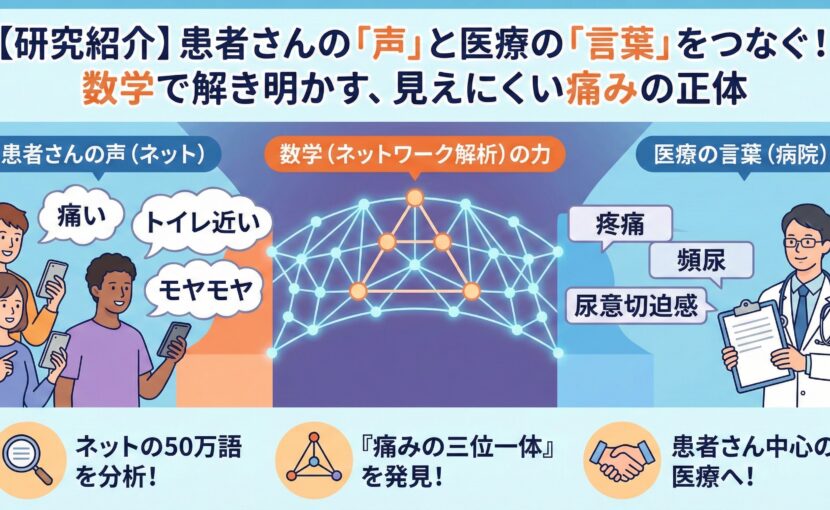 間質性膀胱炎の診断AI